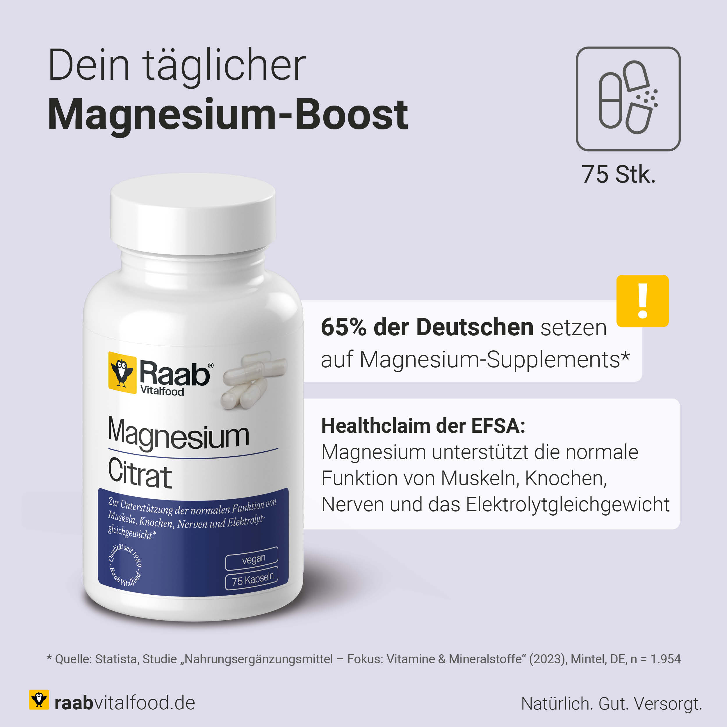 Produktabbildung Raab Vitalfood Magnesium Citrat mit Hinweis auf EFSA-Health-Claim und Statistik zur Nutzung von Magnesiumpräparaten in Deutschland.