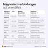 Magnesium Komplex Kapseln